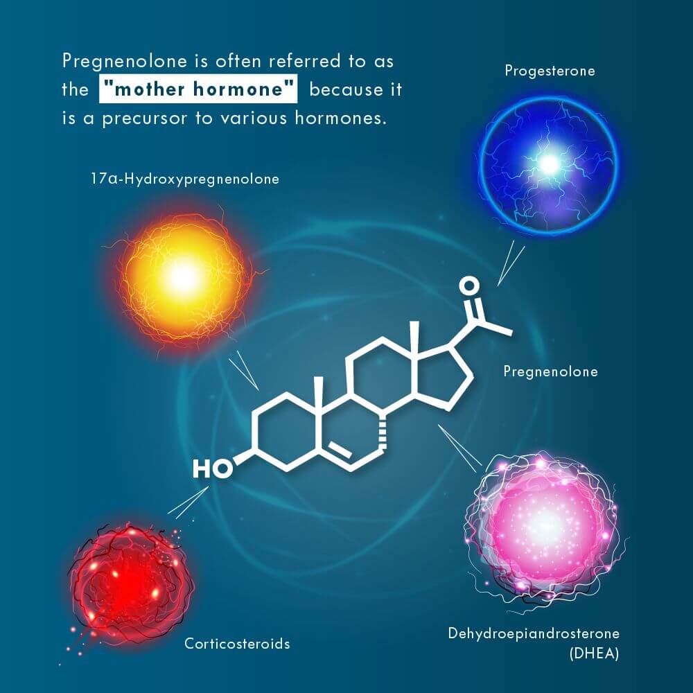 Pregnenolone Tablets - Image 5